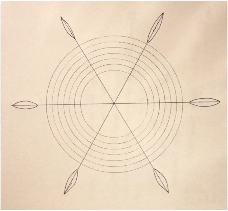 Picture 5.  A badly drawn representation of a 6 armed or petaled cosmo-telluric chimney in plan